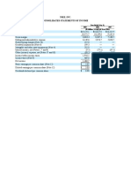 Annual Report Financials