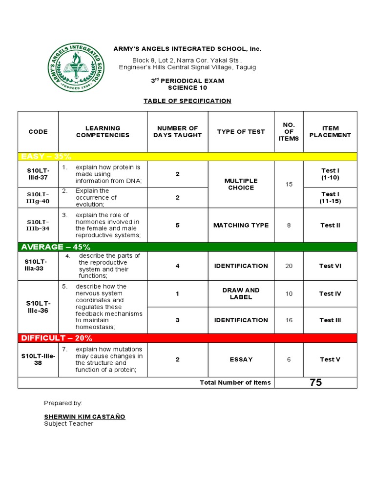Grade 10 Science 3rd Quarter Exam | PDF | Reproductive System | Dna