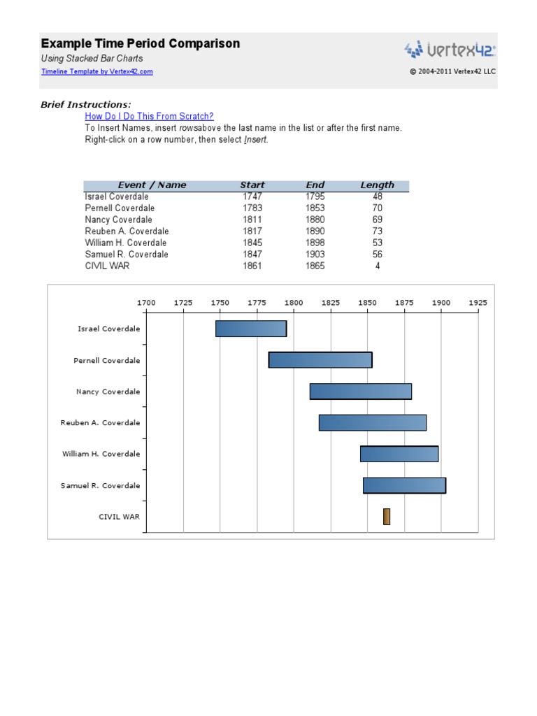 Example Time Period Comparison: How Do I Do This From Scratch? | PDF