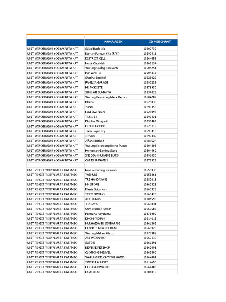 List of Active Merchant Outlets | PDF | Indonesia | Business