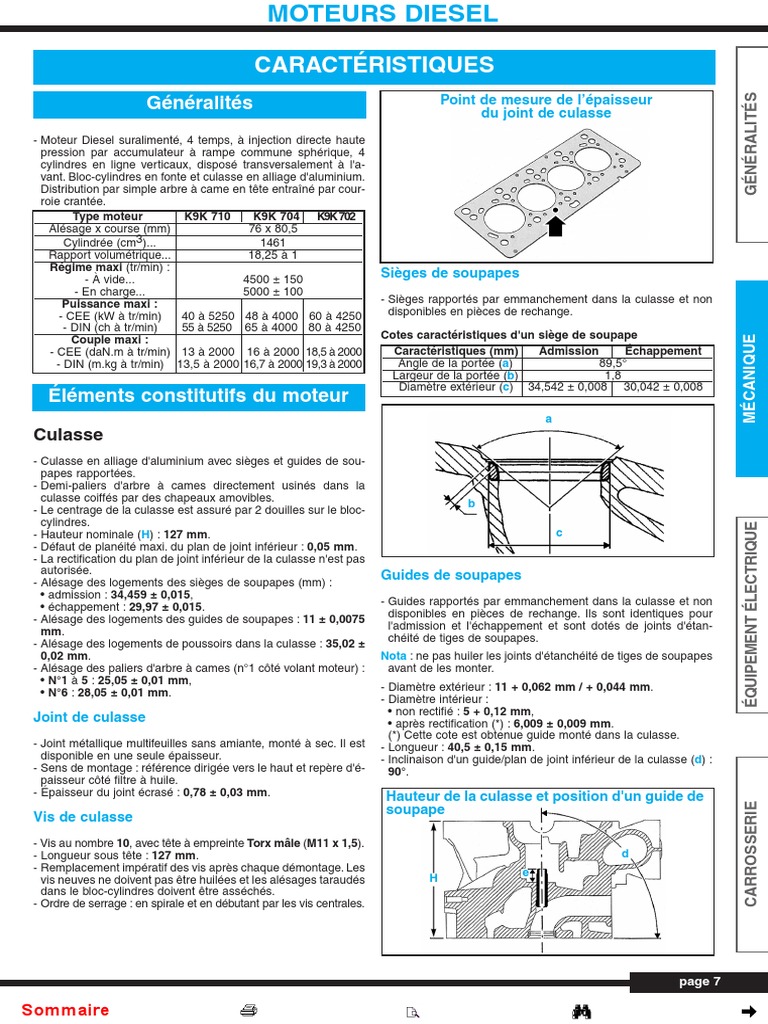 Couple De Serrage Culasse 1 5 Dci K9k Kangoo D | PDF | Piston | Transmission (Mécanique)