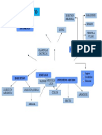 Mapa Conceptual Sistemacc