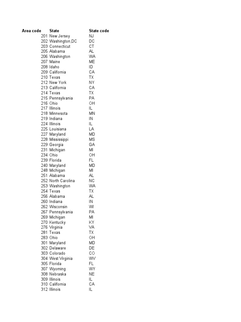 Area Codes by State Overview | PDF | Missouri | Sports