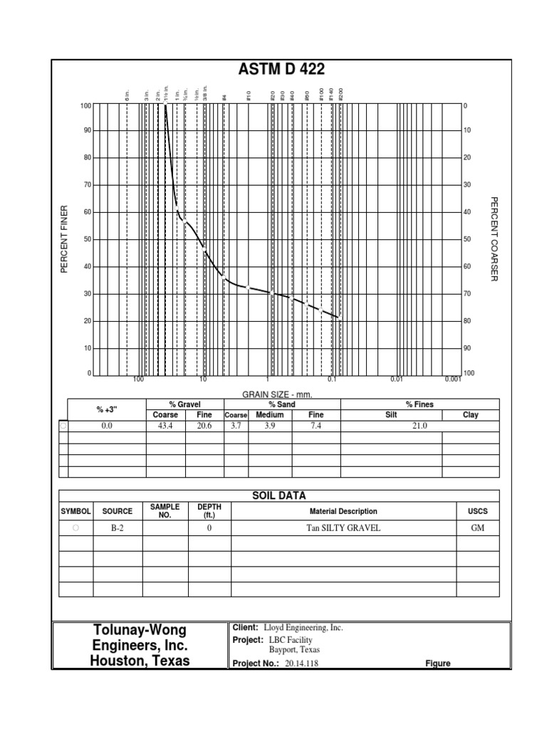 Astm D 422: Tolunay-Wong Engineers, Inc. Houston, Texas | PDF | Silt | Sand