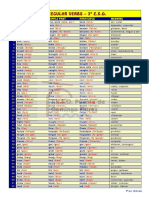 Irregular Verbs List