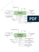 diagrama de procesos