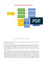 Clasificacion de Bienes Economicos