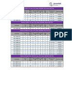 Optidrive E3: Unit Price in Rial