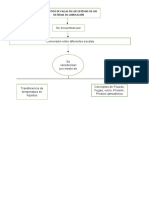 Mapa Conceptual