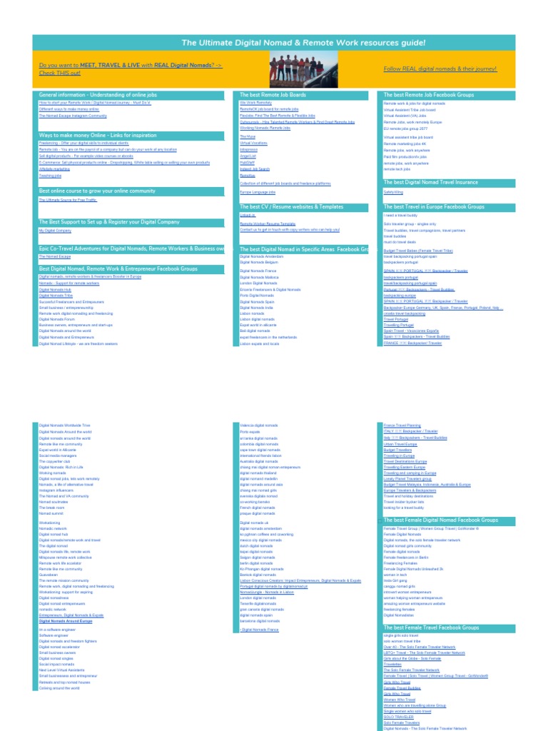 The Ultimate Remote Work Digital Nomad Resources Guide by The Nomad ...