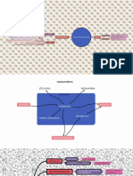 Mapas Mentais - Psicofarmacologia