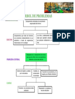 ARBOL_DE_PROBLEMAS.pdf