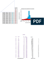 Hietograma de Precipitacion Incremental.: Intervalo de Tiempo (HR)
