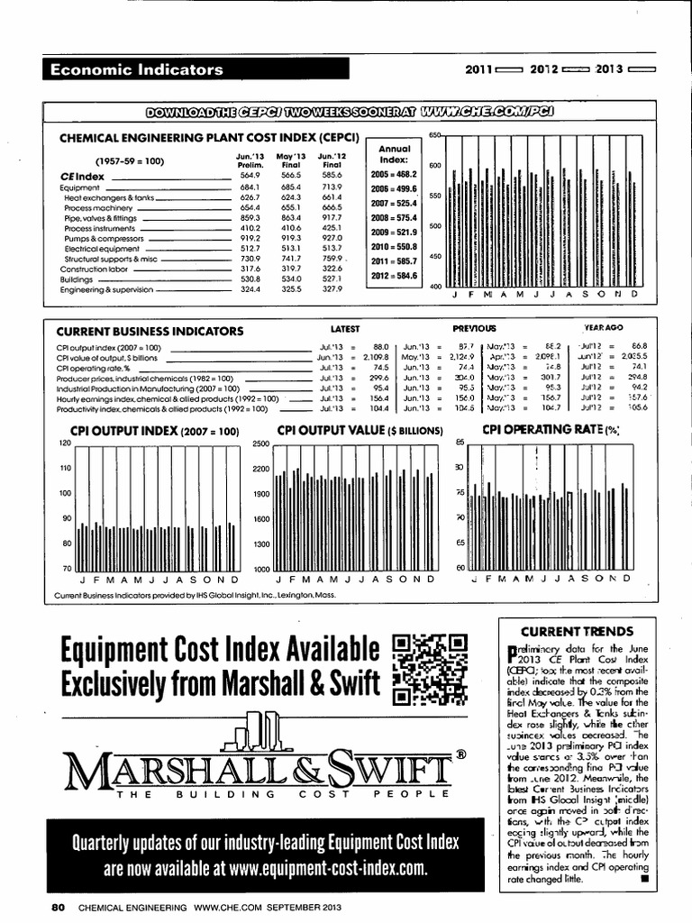 Equipment Cost Index Available I Exclusively From Marshall & Swift