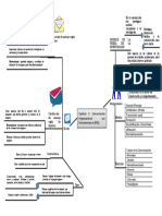 Mapa Mental 1