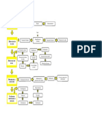 Diagrama de Flujo Q