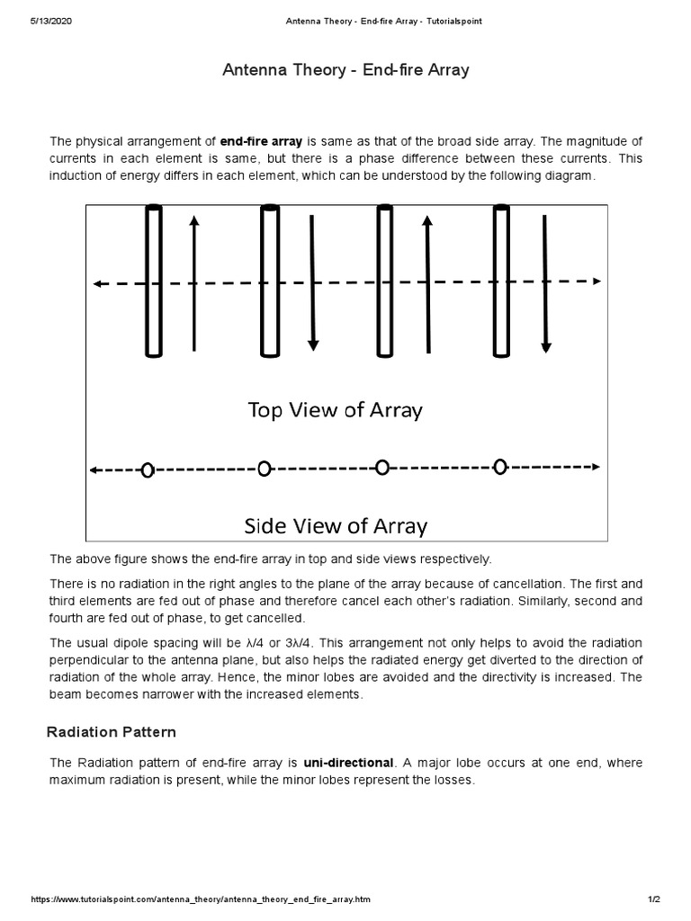 Php Array Add Item Javascript Tutorialspoint
