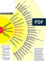 Normas Harmonizadas PDF