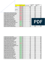 Nomina Resultados de Analisis