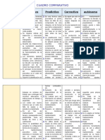 Cuadro Comparativo