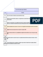 Fases de Alerta de Pandemia Según La OMS