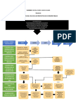 Flujograma Del Ciclo de Los Proyectos de in Versión Piblica