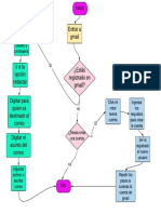 Diagrama de Flujo Correo Electrónico PDF