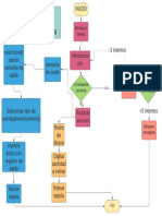 Diagrama de Flujo Cajero Electrónico PDF