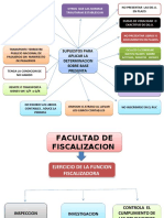 Determinacion Sobre Base Presunta