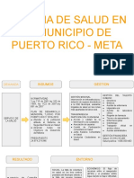 Sistema de Salud en El Municipio de Puerto Rico - Meta