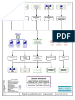 Planificación Mantenimiento