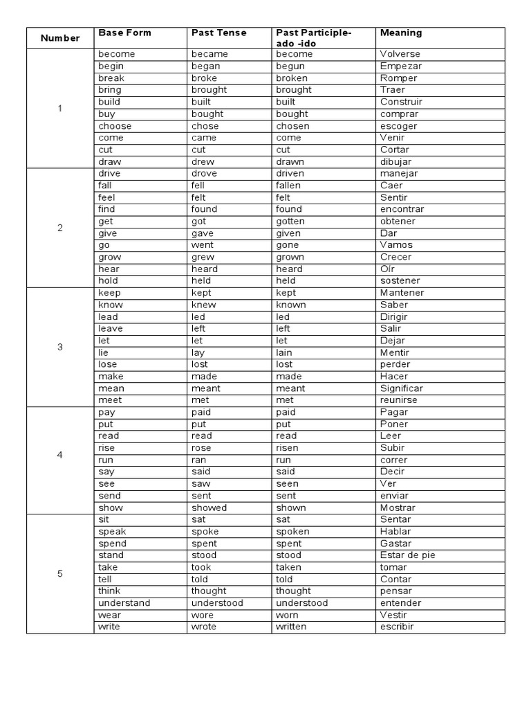 Ido Verb Forms and Meanings | PDF | Grammar | Syntax