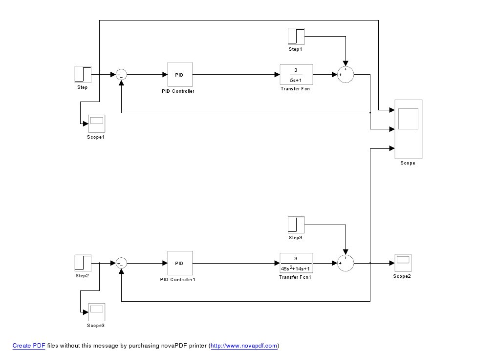 PID Controller Transfer Function Analysis | PDF