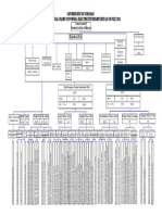 Government of Mizoram Organisational Chart of Power & Electricity Department As On July, 2013