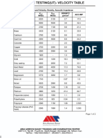 Ultrasonic Velocity Tables