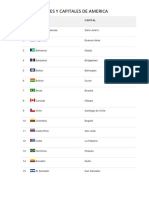 Paises y Capitales de America