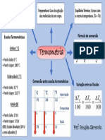 Mapa Mental Termometria - CEMAT