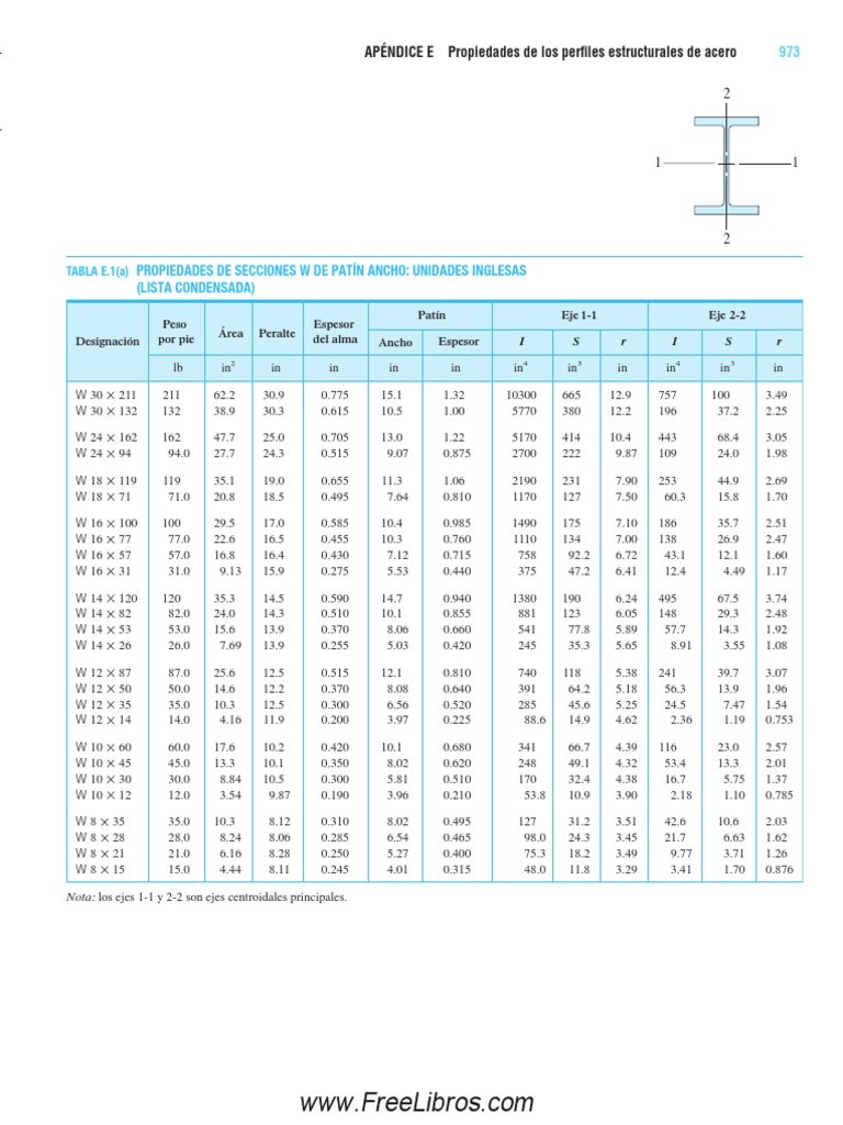 TABLA E-1 para Reflexión | PDF