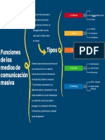 Funciones medios comunicación