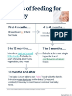Stages of Feeding For Infancy