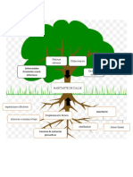 Arbol de Problemas