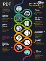 Infografia Etica Empresarial