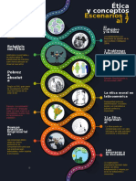 Infografia Etica Empresarial