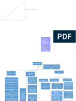 Mapa Conceptual Clorobenceno