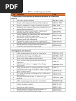 Chinese Standards for Clean Gas