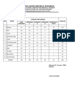 Data Jumlah Keluarga Sakinah 2020 Kua Kec. Budong-Budong