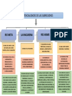 Potencialidades subregionales Meta