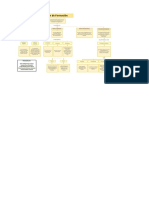 Mapa Conceptual Plan de Formación 1.1