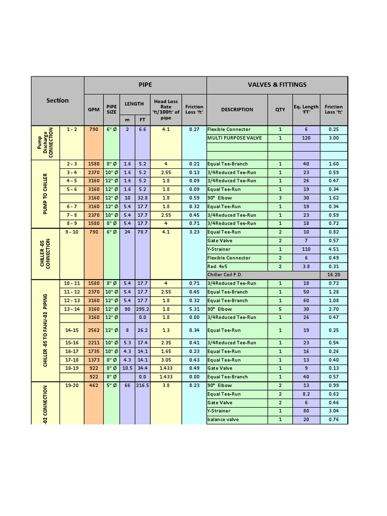 Chilled Water Pump Head Calculation SHEET PDF Machines Equipment