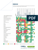 Chemical-Resistance-Chart.pdf